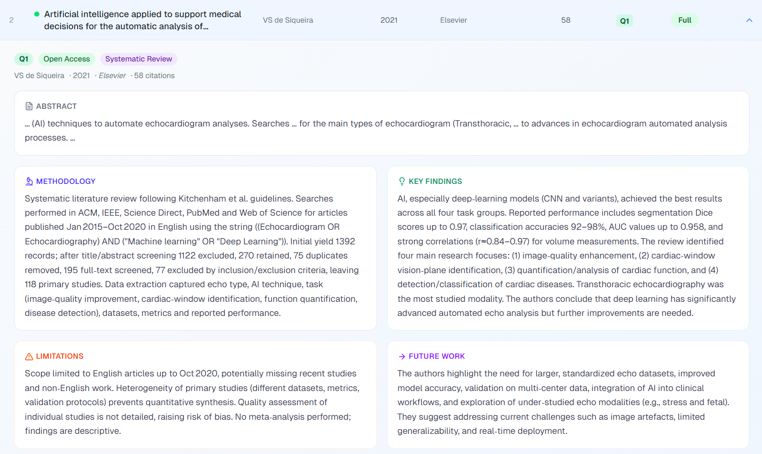 Literature Review Process Analysis